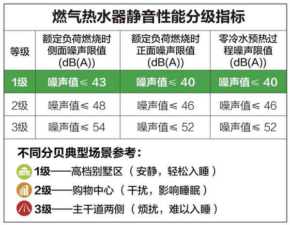 不能(néng)改變世界就改變自己，A.O.史密斯“黑科(kē)技(jì )”為(wèi)居住條件加分(fēn)(圖1)